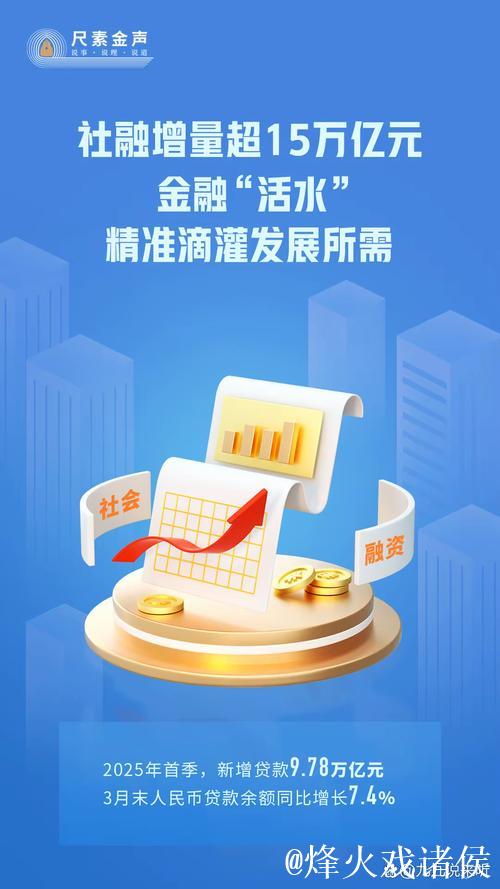 社融增量超15万亿元!金融“活水”激发经济活力 社融增量超15万亿元!金融“活水”激发经济活力