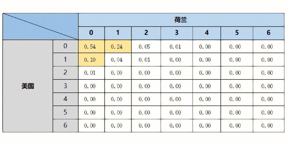 世界杯买球：如何利用数据分析提升胜率